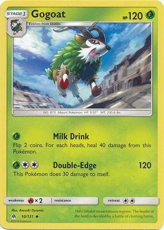 Gogoat 10/131