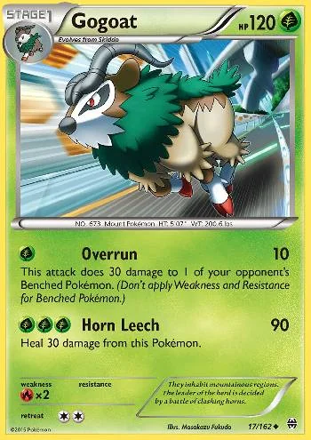 Gogoat 17/162
