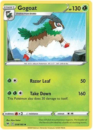 Gogoat 18/185