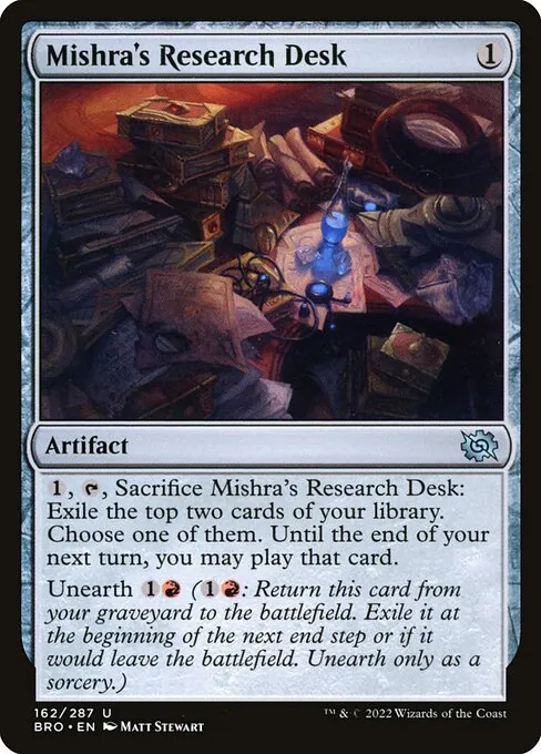 Mishra's Research Desk 162/287