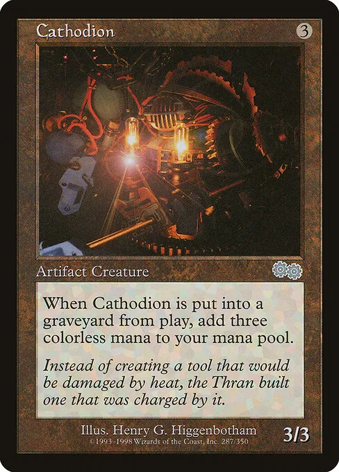 Cathodion 287/350